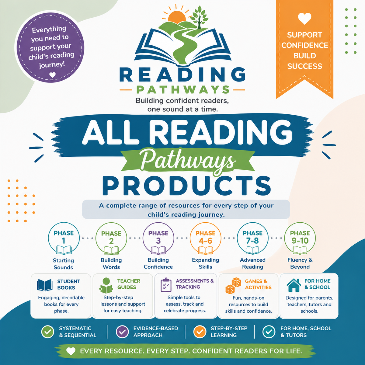 All Reading Pathways Products - A complete range of resources for every step of your child's reading journey